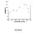 Fig. 08 - MICROPARTICLES FOR SELECTIVELY TARGETED HYPERTHERMIA