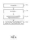 Fig. 07 - Determining pulse transit time non-invasively using handheld devices