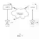 Fig. 08 - Determining pulse transit time non-invasively using handheld devices