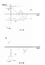 Fig. 08 - Systems and methods for performing surgical procedures and assessments