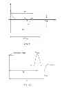 Fig. 09 - Systems and methods for performing surgical procedures and assessments