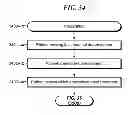 Fig. 35 - HYDROPHILICITY ALTERATION SYSTEM AND METHOD