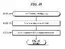 Fig. 49 - HYDROPHILICITY ALTERATION SYSTEM AND METHOD