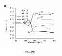 Fig. 33 - Stretchable composite conductors for flexible electronics, stretchable plasmonic devices, optical filters, and implantable devices and methods for manufacture thereof