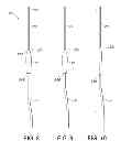 Fig. 08 - CERCLAGE WIRE INSERTION DEVICE