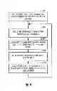 Fig. 07 - Medical robotic system having entry guide controller with instrument tip velocity limiting