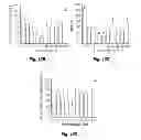 Fig. 12 - Methods and systems for achieving a physiological response by pudendal nerve stimulation and blockade