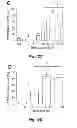 Fig. 15 - Methods and systems for achieving a physiological response by pudendal nerve stimulation and blockade
