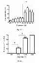 Fig. 26 - Methods and systems for achieving a physiological response by pudendal nerve stimulation and blockade