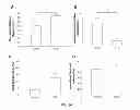 Fig. 35 - Methods and systems for achieving a physiological response by pudendal nerve stimulation and blockade
