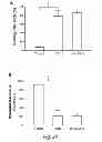 Fig. 37 - Methods and systems for achieving a physiological response by pudendal nerve stimulation and blockade