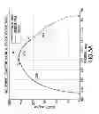 Fig. 07 - Time-optimal trajectories for robotic transfer devices