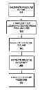 Fig. 01 - Method and device for regulating fluid pump pressures