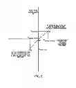 Fig. 08 - Method and device for regulating fluid pump pressures