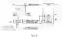Fig. 04 - System and method of large area microgrid stability controls