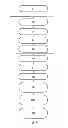 Fig. 05 - Method of controlling operation of an unmanned aerial vehicle