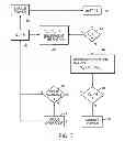 Fig. 06 - Distributed battery management system for remote repletion of electric vehicles