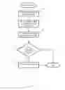 Fig. 06 - Method and apparatus for preventing over-shifting on electric vehicles
