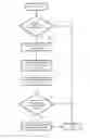 Fig. 07 - Method and apparatus for preventing over-shifting on electric vehicles