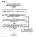 Fig. 09 - Visually-distracted-driving detection device