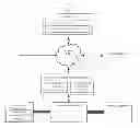 Fig. 01 - Monotonic coupling assembly engagement