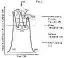 Fig. 03 - Monotonic coupling assembly engagement