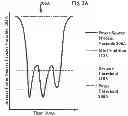 Fig. 04 - Monotonic coupling assembly engagement
