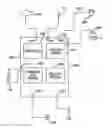 Fig. 01 - G.P.S. management system