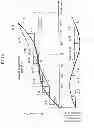 Fig. 16 - Active vibration isolating support apparatus