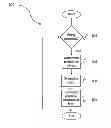 Fig. 01 - Dynamic route planning