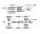Fig. 13 - Look-ahead of the bit applications