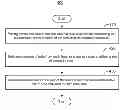 Fig. 01 - METHOD AND DEVICE FOR CALCULATING TIME-SHIFTS AND TIME-STRAINS IN SEISMIC DATA