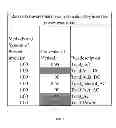 Fig. 09 - DYNAMIC POWER PREDICTION WITH PIN ATTRIBUTE DATA MODEL