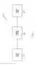 Fig. 14 - Machines for emulating machines