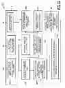 Fig. 22 - Method and system for patient-specific modeling of blood flow