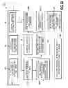 Fig. 22 - Method and system for patient-specific modeling of blood flow