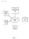 Fig. 02 - User specific location assignment and valuation