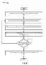 Fig. 07 - User specific location assignment and valuation