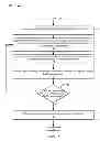 Fig. 08 - User specific location assignment and valuation