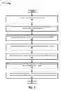 Fig. 09 - User specific location assignment and valuation