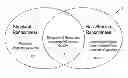 Fig. 01 - System and Method of Stochastic Resource-Constrained Project Scheduling