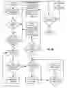 Fig. 04 - SYSTEM AND METHOD OF APPLYING REWARDS TO FEES IN QUALIFYING ACCOUNTS OF FINANCIAL INSTITUTIONS