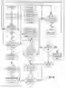 Fig. 06 - SYSTEM AND METHOD OF APPLYING REWARDS TO FEES IN QUALIFYING ACCOUNTS OF FINANCIAL INSTITUTIONS
