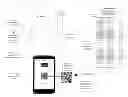 Fig. 01 - Non-contextual Information Collected and Transacted by Merchants and Consumers Thru POS and Mobiles