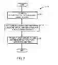 Fig. 03 - Systems and Methods for Managing a Virtual Card Based on Geographical and Balance Information