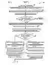 Fig. 04 - Systems and Methods for Managing a Virtual Card Based on Geographical and Balance Information