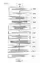 Fig. 09 - METHOD TO RAISE ACCURACY OF TARGETING THE SEGMENTATION FOR SAMPLE DISTRIBUTION