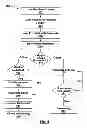 Fig. 06 - METHOD AND SYSTEM FOR PROMOTION CREATION AND REDEPTION