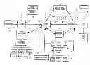 Fig. 01 - SYSTEM AND METHOD FOR PROVIDING SHOPPING AIDS AND INCENTIVES TO CUSTOMERS THROUGH A COMPUTER NETWORK