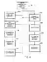 Fig. 07 - SYSTEM AND METHOD FOR PROVIDING SHOPPING AIDS AND INCENTIVES TO CUSTOMERS THROUGH A COMPUTER NETWORK